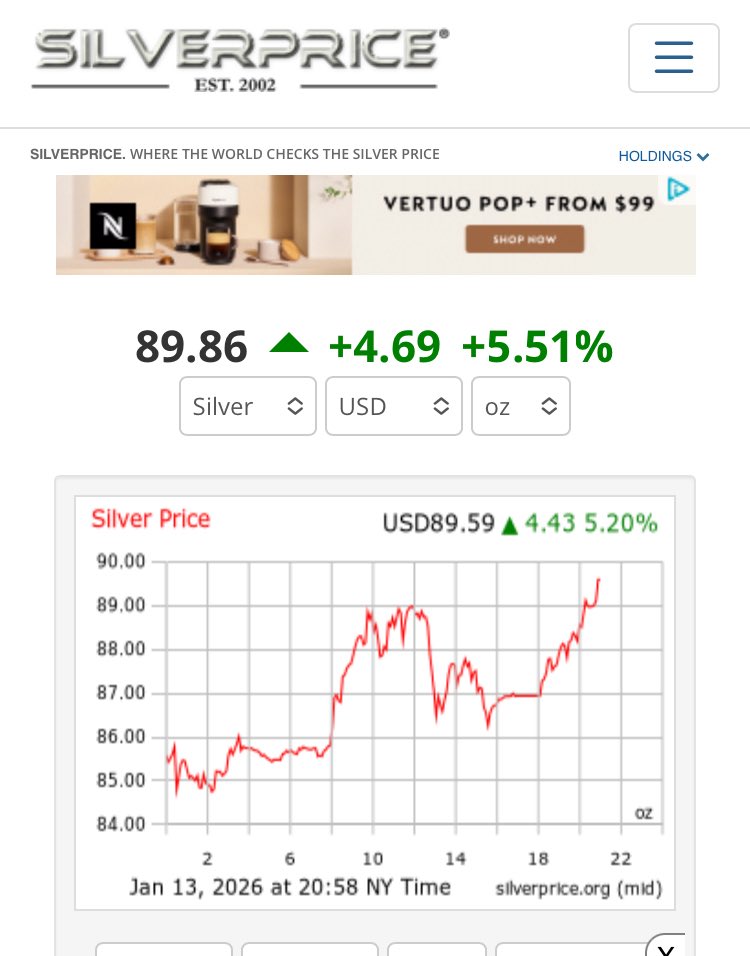 Let’s hold $90 overnight.