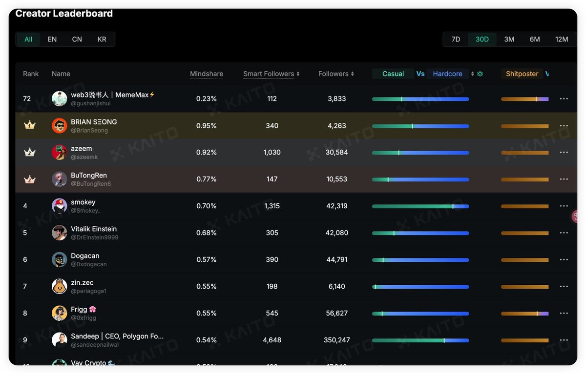 이더리움수수료[구글도배,구글찌라시 텔 𝐒𝐄𝐎𝟗𝟐𝟏]비트P2P안전거래.jsf