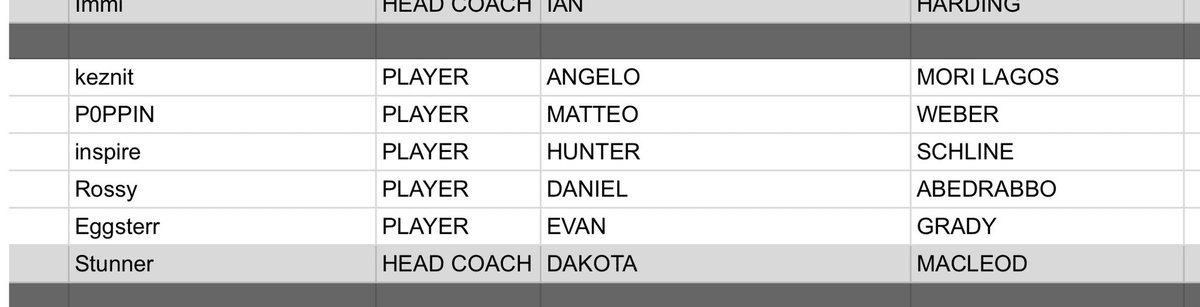 phoonfps's tweet image. usaram o nome falso dele dnv, acho que a gente nunca vai saber o real