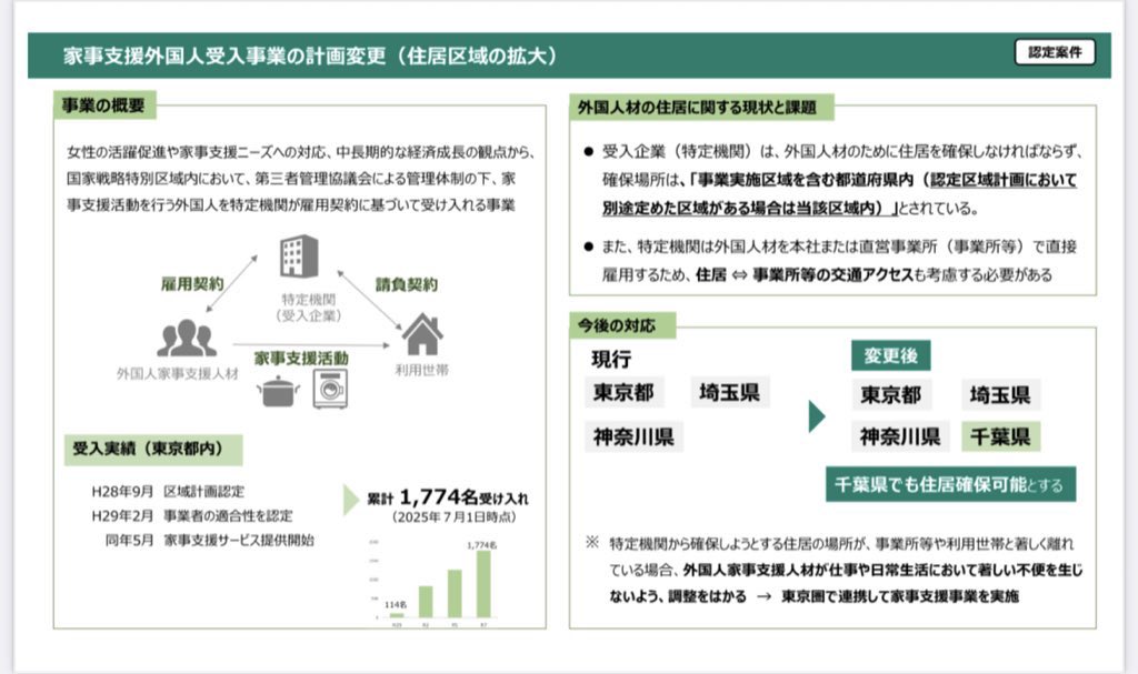 yamato0toyama's tweet photo. @hahihiphga 海外から来る富裕層がヘルパーさんを帯同出来るようにする取り組みでもありそうです。 https://t.co/G3XJXhg7mC