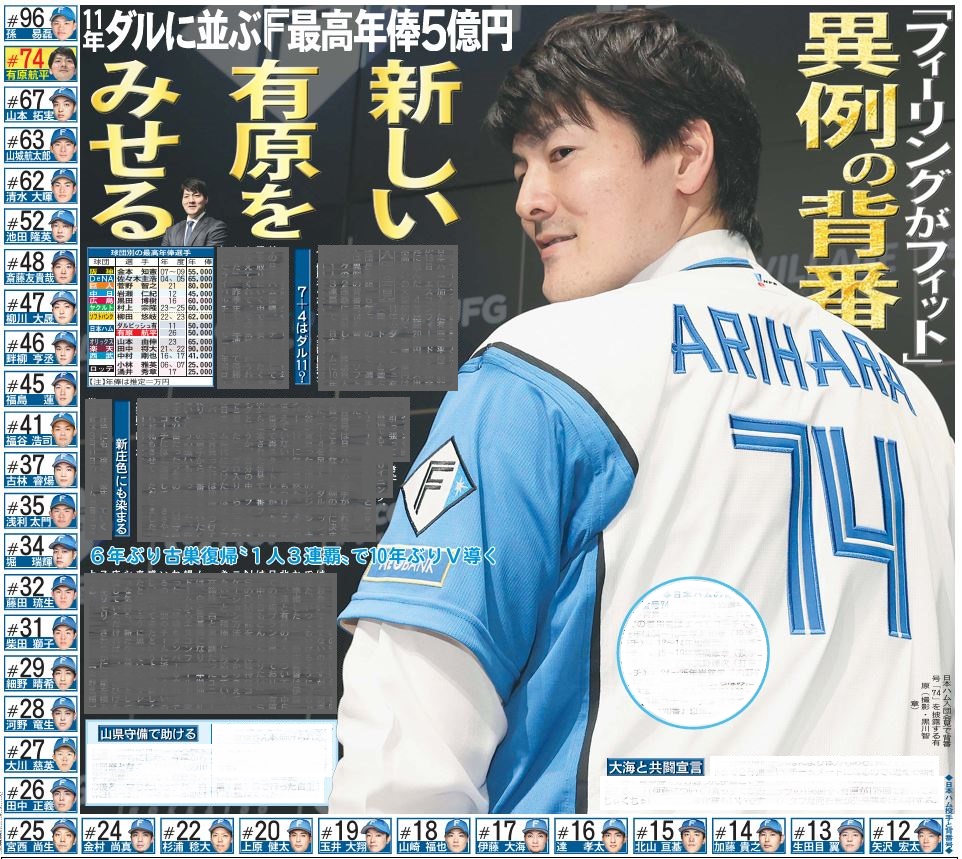 有原航平 実使用ユニフォーム 証明書あり 有原航平 実使用ユニフォーム