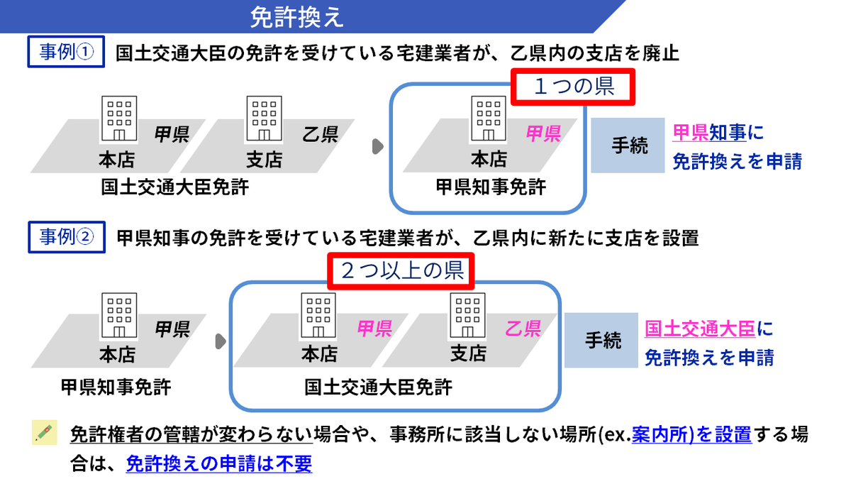 宅建士試験/通学講座/通信講座/パススルシリーズ/資格の大原/川村講師