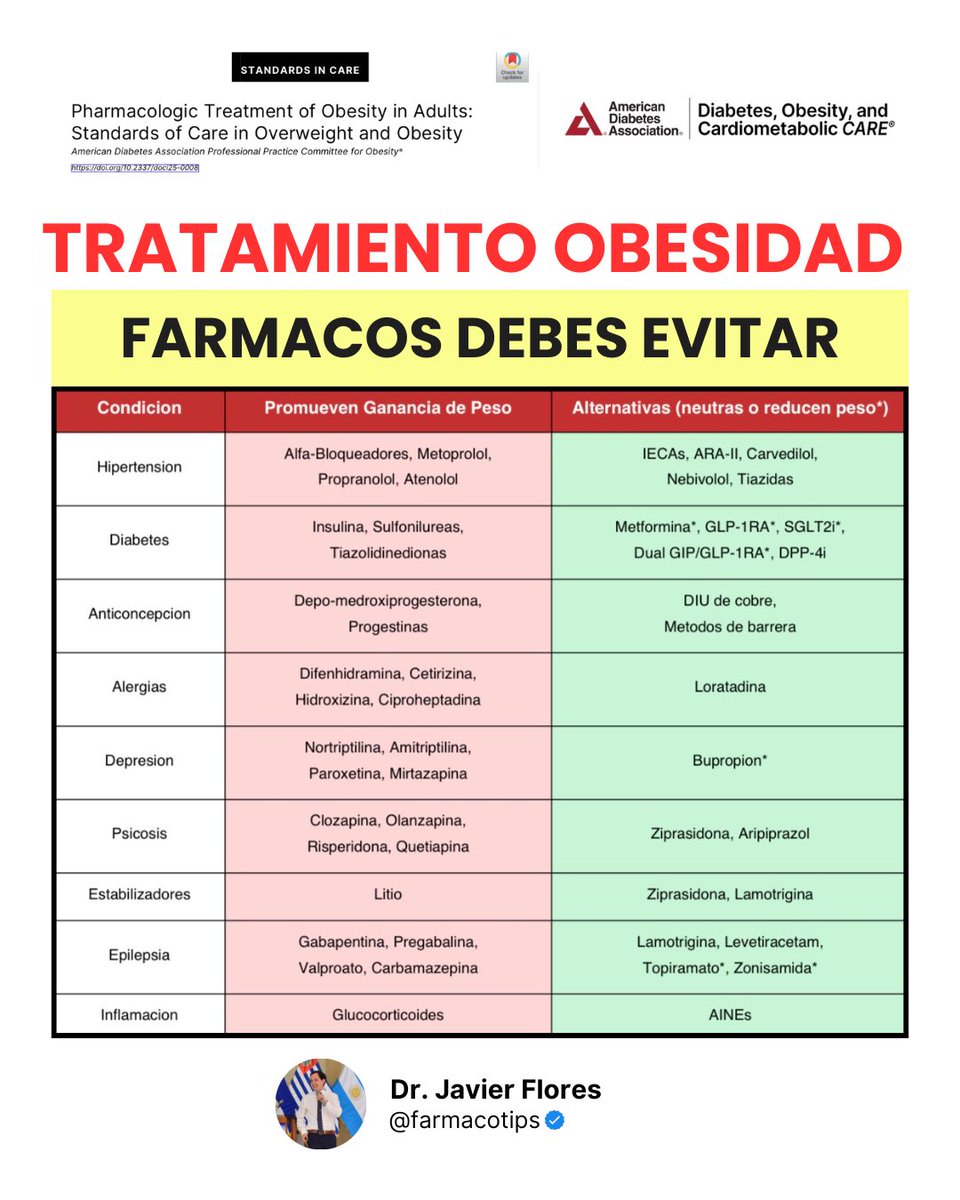 FÁRMACOS que DEBES EVITAR en el TRATAMIENTO OBESIDAD: