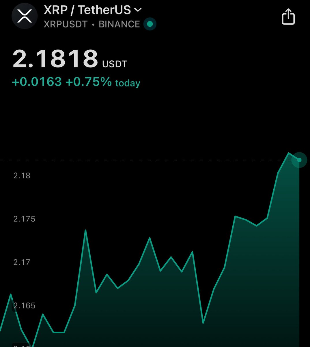 Cobb_XRPL's tweet image. XRP?