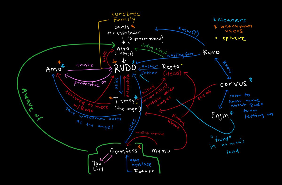 amouvve's tweet image. trying to make sense of the gachiakuta story so far
