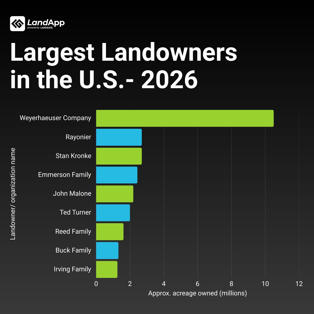 LandApp by LandGate tweet media