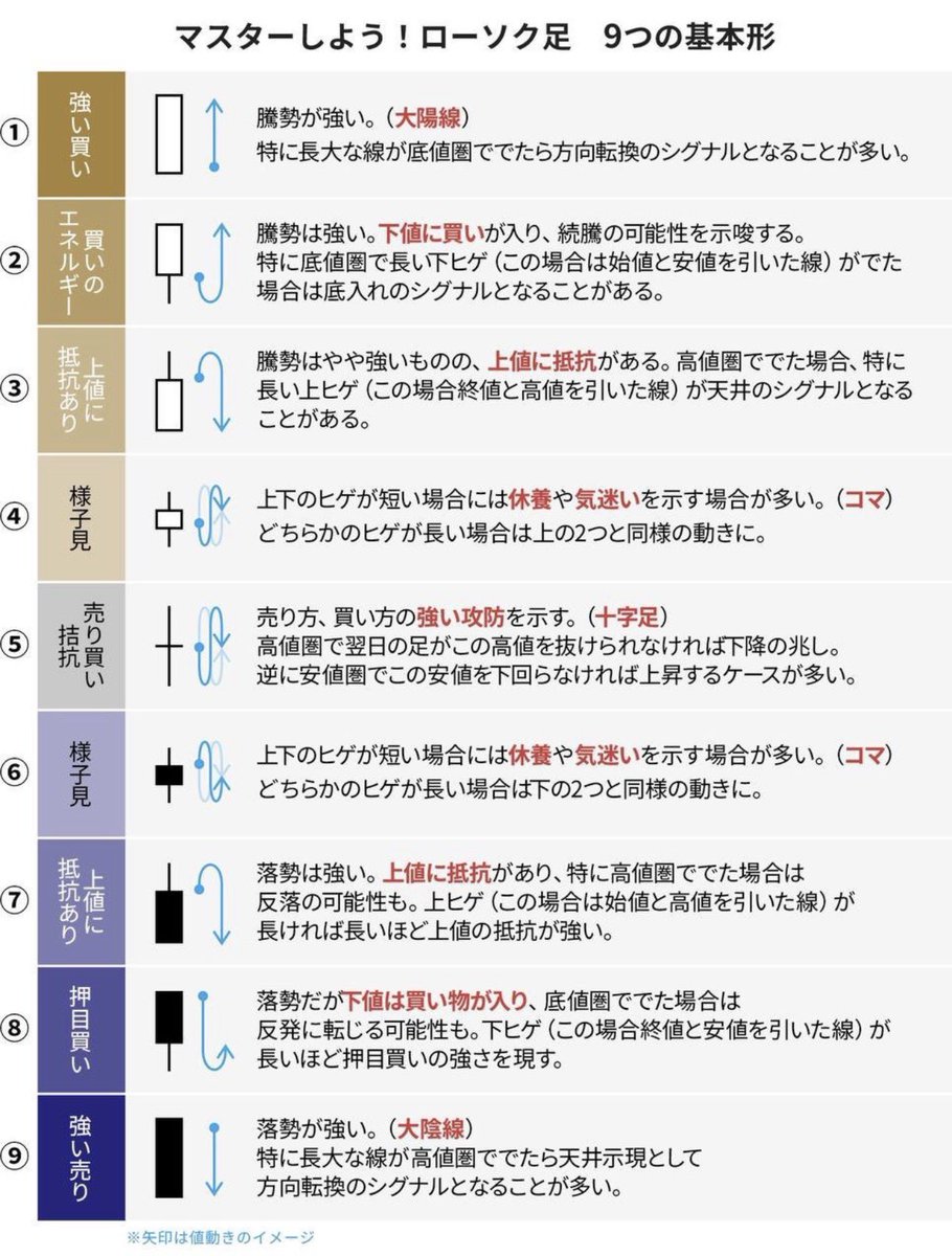 これ知ってる人いる？ #ビットコイン #ゴールド で 短期トレードで勝ち続けたいなら まずはこれを覚えろ。 