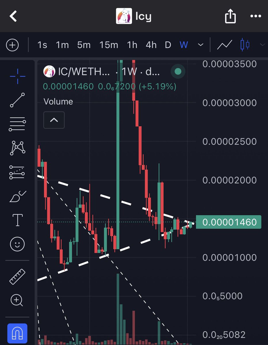 May be not today, May be not tomorrow, but this consolidation will be massive before EOM

$IC