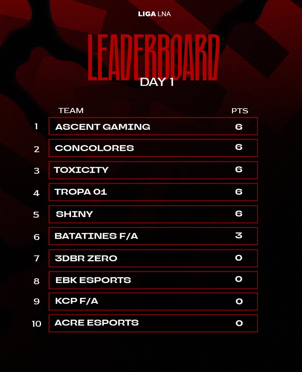 standings table, day 1 round 1

these were the teams that won on the first day of the League, remember that there are still 8 rounds left until the playoffs!