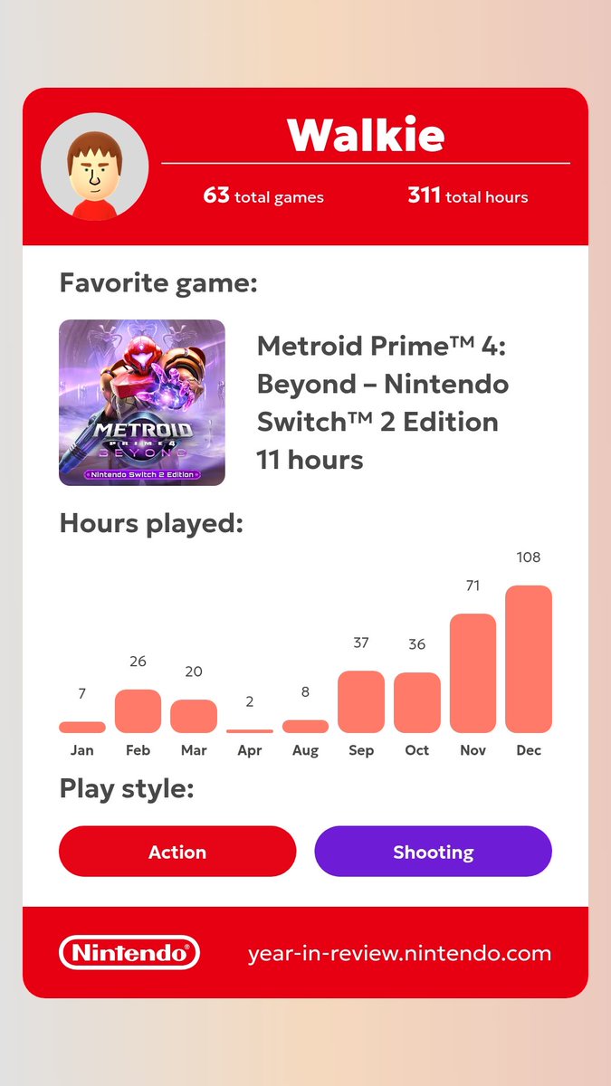 Walkie “The Sci-Fi / Wrestling / Nintendo Geek tweet media