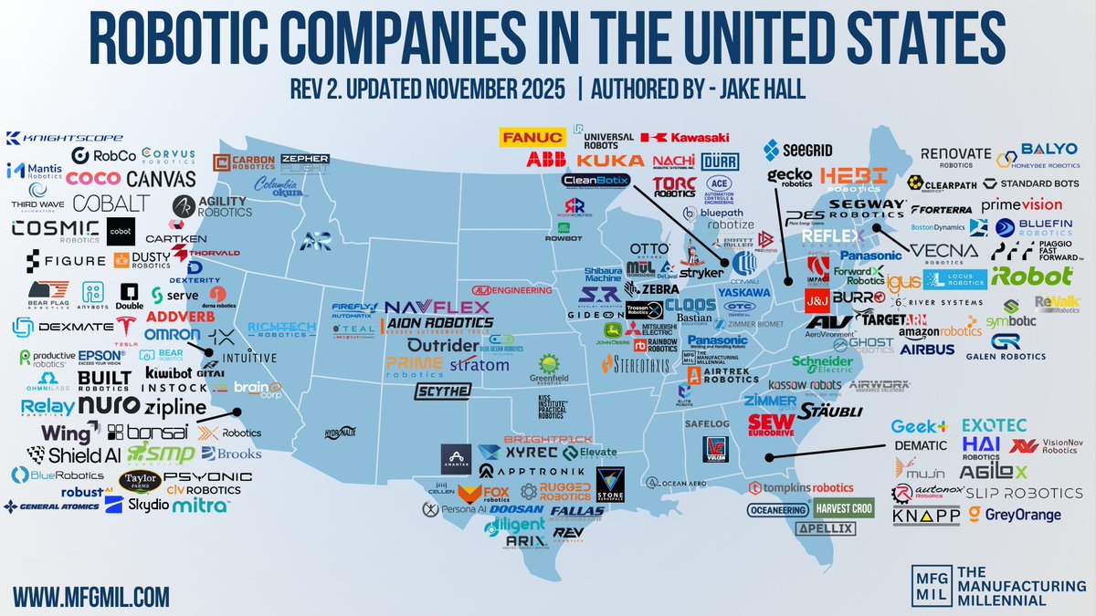 Robotics companies map
