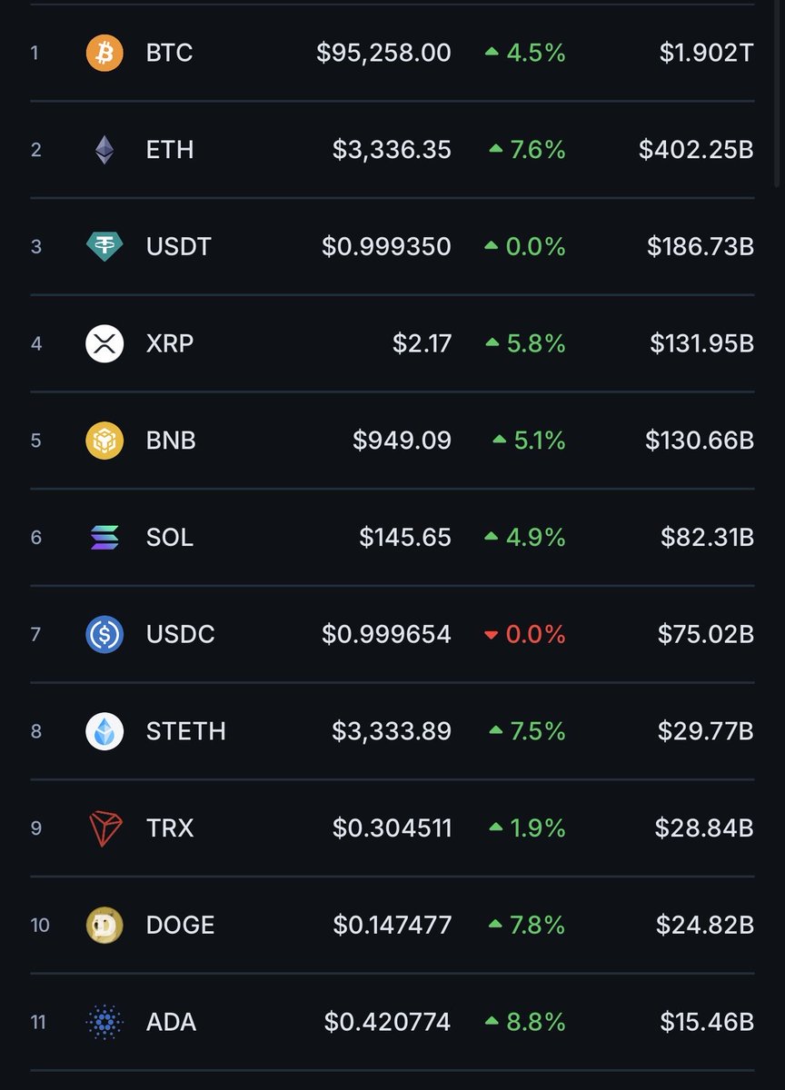 💭 Almost forgot this feeling… Crypto volatility always keeps us on our  toes! ⚡ $BTC $ETH #CryptoVibes #MarketMood