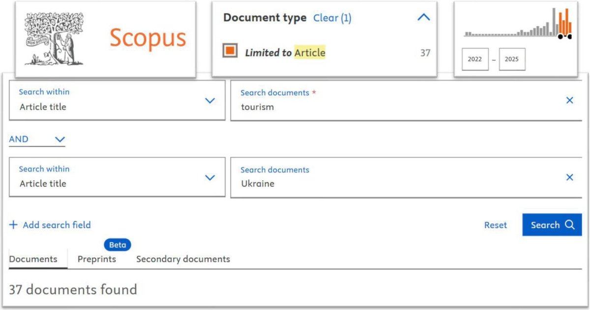 Актуальні напрями наукових досліджень туризму україни в умовах війни: огляд Scopus-публікацій 2022-2025 років
tourlib.net/statti_ukr/zav…