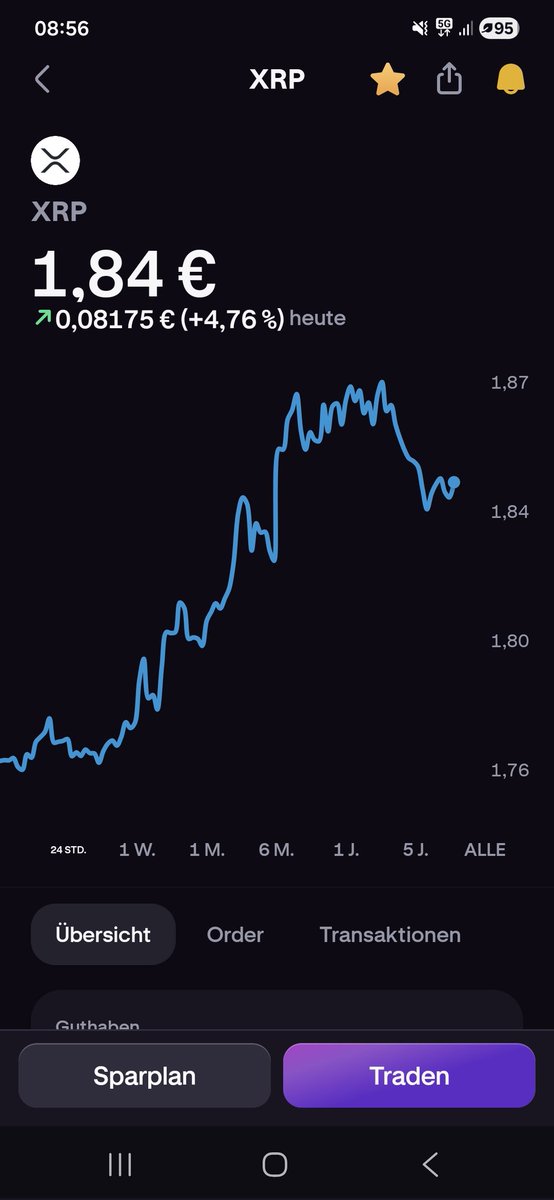 HeadspaceNotes's tweet image. Even though many wish that XRP somehow reaches hundreds of dollars, this is very unrralistic. What we will experience with happiness is perhaps just $10-15. How many XRP do you own? 

#Crypto #XRP #Bitcoin #Solana #Headspacenotes
