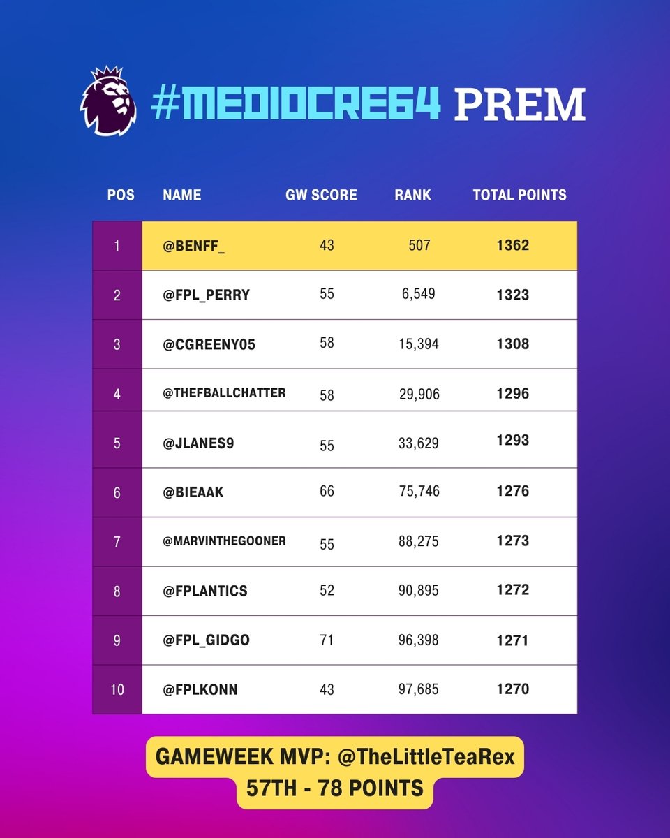 FPL Odyssey (Alex) 🇺🇦 tweet media