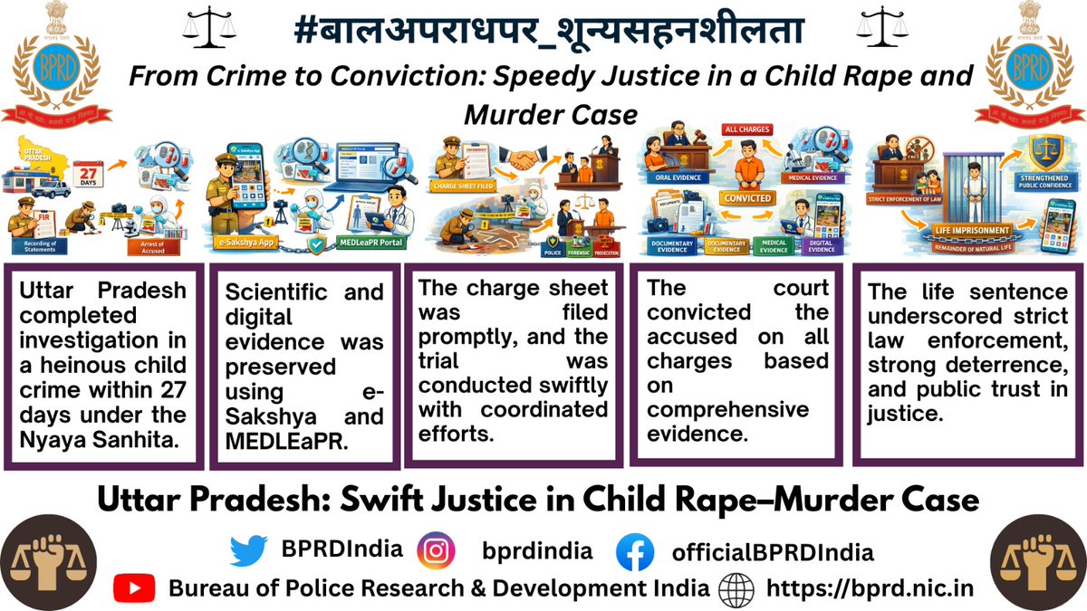 Bureau of Police Research & Development tweet media