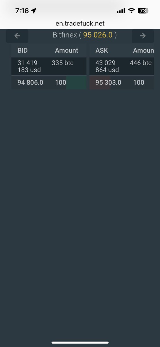 ChrisBTCbull's tweet image. ⚠️ More than ever, all exchanges are participating in price control and growth shaping.  #Binance #Bitfinex #coinbase 💩

They are the ones who keep the price from falling💯

#Bitcoin