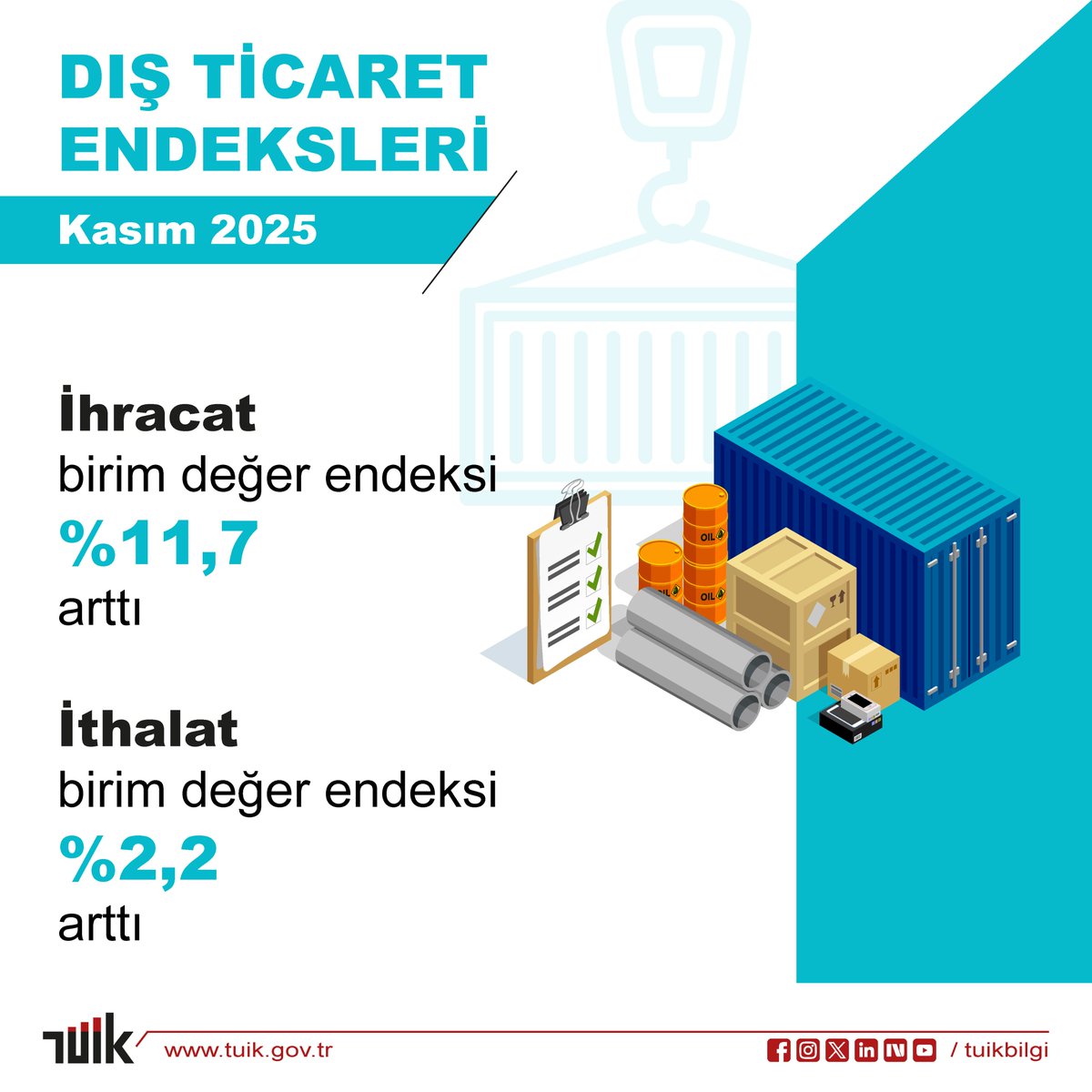 Dış Ticaret Endeksleri, Kasım 2025

İhracat birim değer endeksi %11,7 arttı

Detaylar için web sitemizi ziyaret edebilirsiniz. 🔎
↪️ data.tuik.gov.tr/Bulten/Index?p…