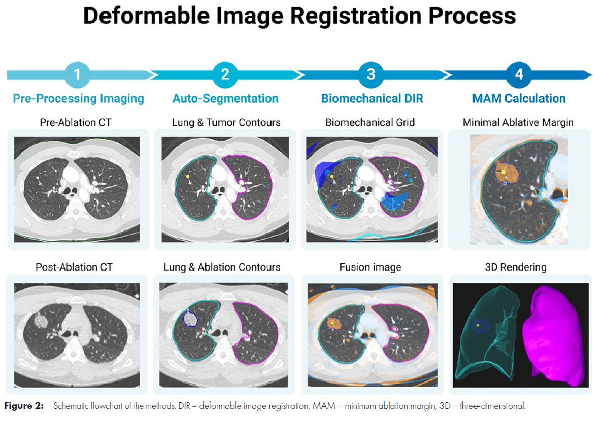 RadIC_Editor tweet media