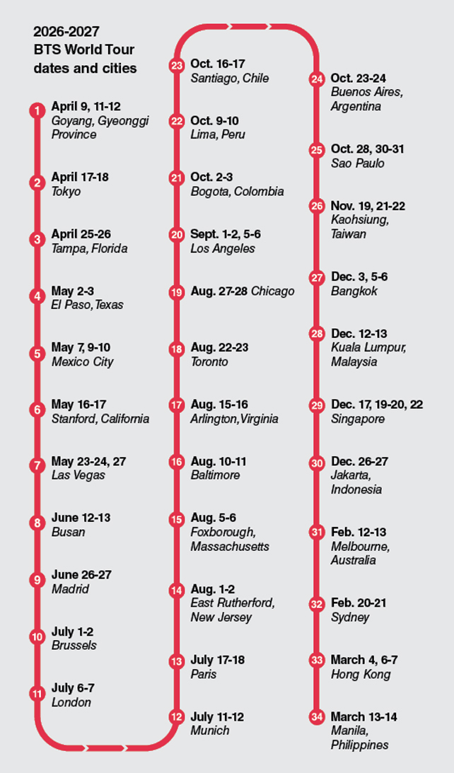 Here’s the organized timeline for <a href="/bts_bighit/">BTS_official</a>'s 2026 WORLD TOUR 🗓️💜 Everything in one place for easy tracking! 

#BTS #BTS_WORLDTOUR #BTSComeback2026