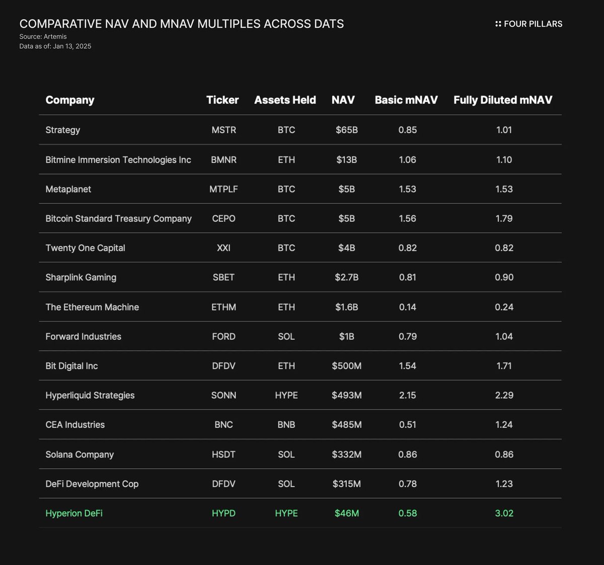 Hyperion (@HyperionDeFi) / Posts / X