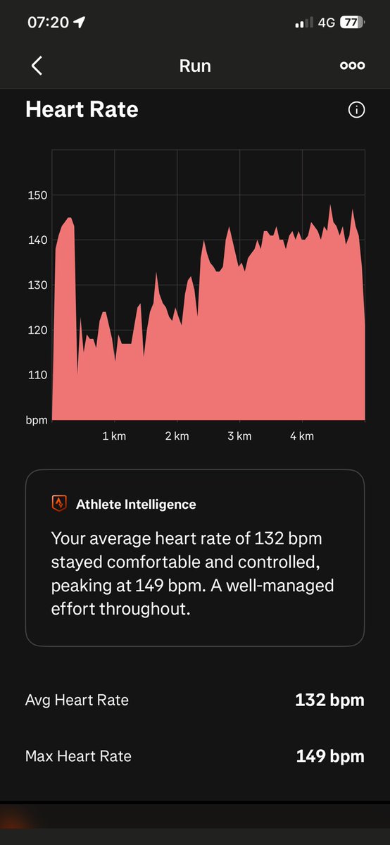 ploddercfc's tweet image. Good start to the day before a day in the big smoke 😳 actually enjoyed that surprised myself getting to the gym so early ! #running #intervals #fitness #ukrunchat