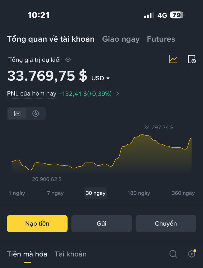 Hùng Văn WOLF TRADING 🇻🇳 tweet media