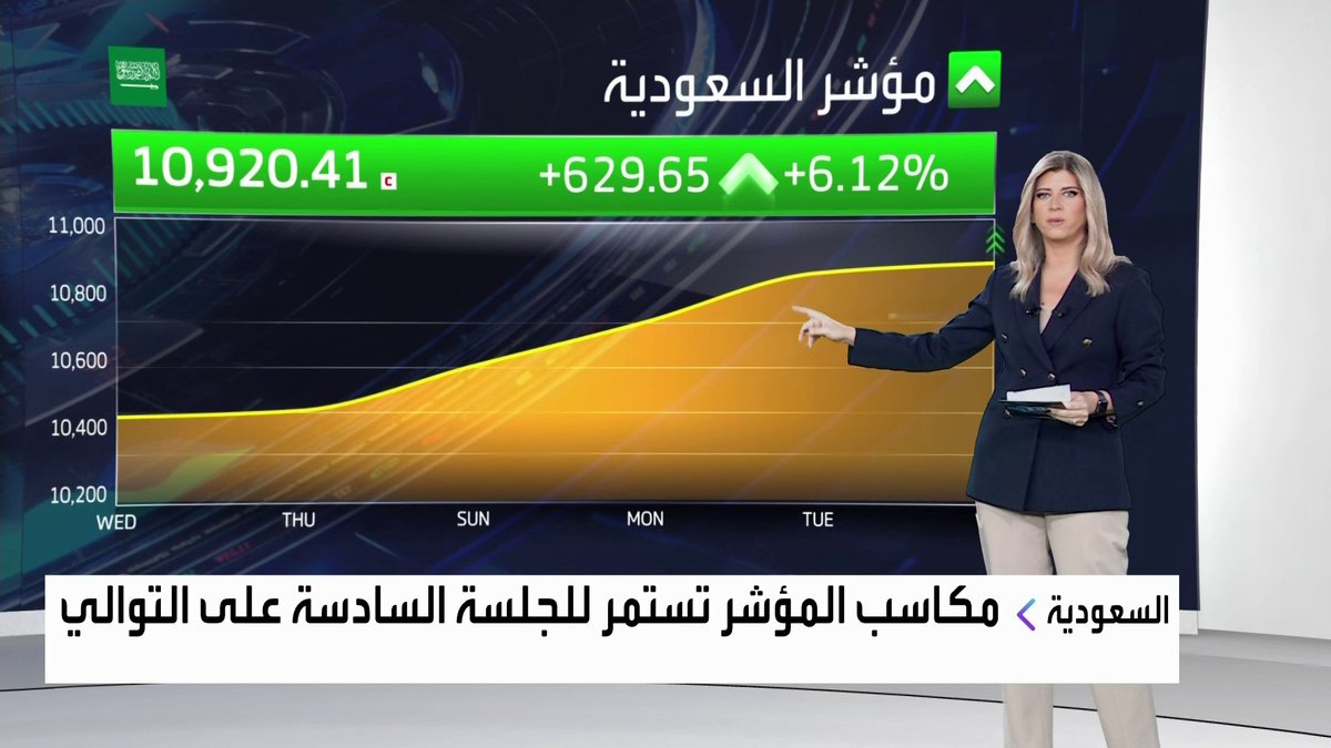 مكاسب لمؤشر سوق الأسهم السعودية للجلسة السادسة على التوالي ليقترب من مستوى 11000 نقطة نبض السوق _Business 
