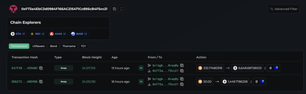 加密市场巨鲸异动：今日将价值2633万美元的比特币兑换为8098枚以太坊