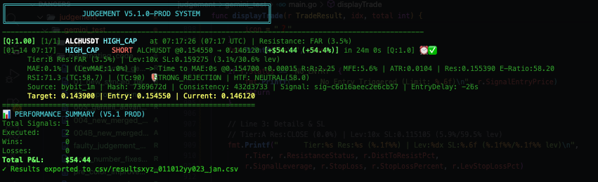 node_zone's tweet photo. Based lessons learned from @DaveTradesOpts interview on @TOT_podcast_ 

I'm built a trade prediction system for small caps. 
This is based solely on public SR data. 
Early versions are doing well.
Follow and DM for early access.
See screen shots for progress.
#Trader #Scalp https://t.co/XXDzM19zui
