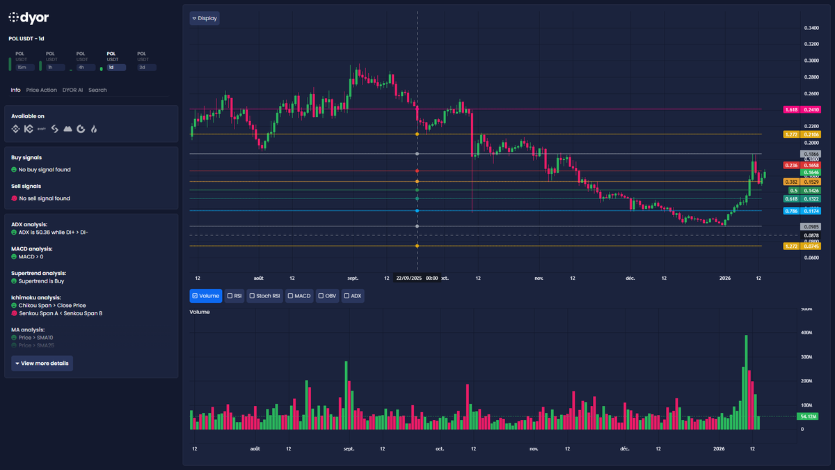 POL OR 0x0000000000000000000000000000000000000000)