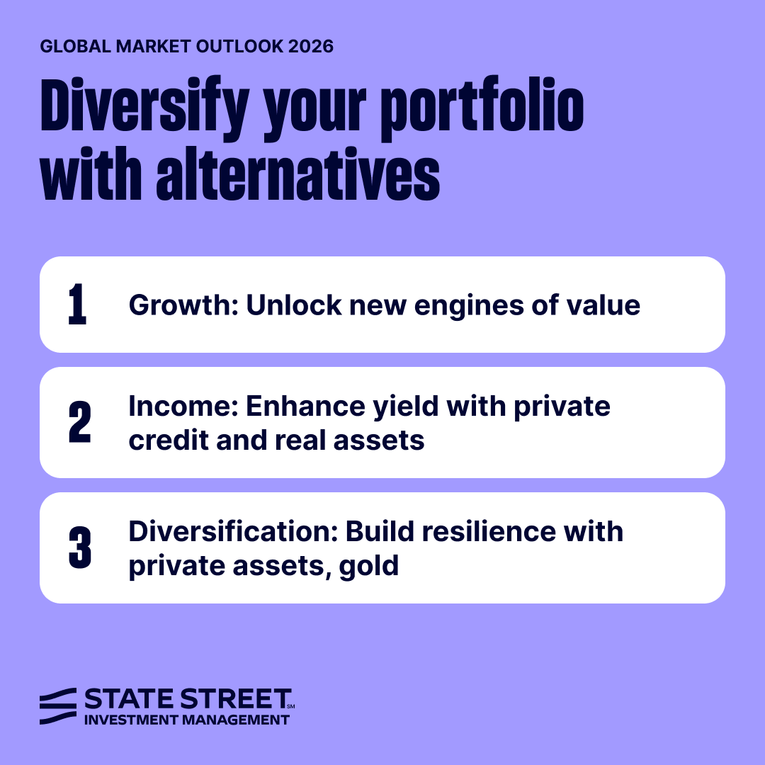 State Street Investment Management tweet media