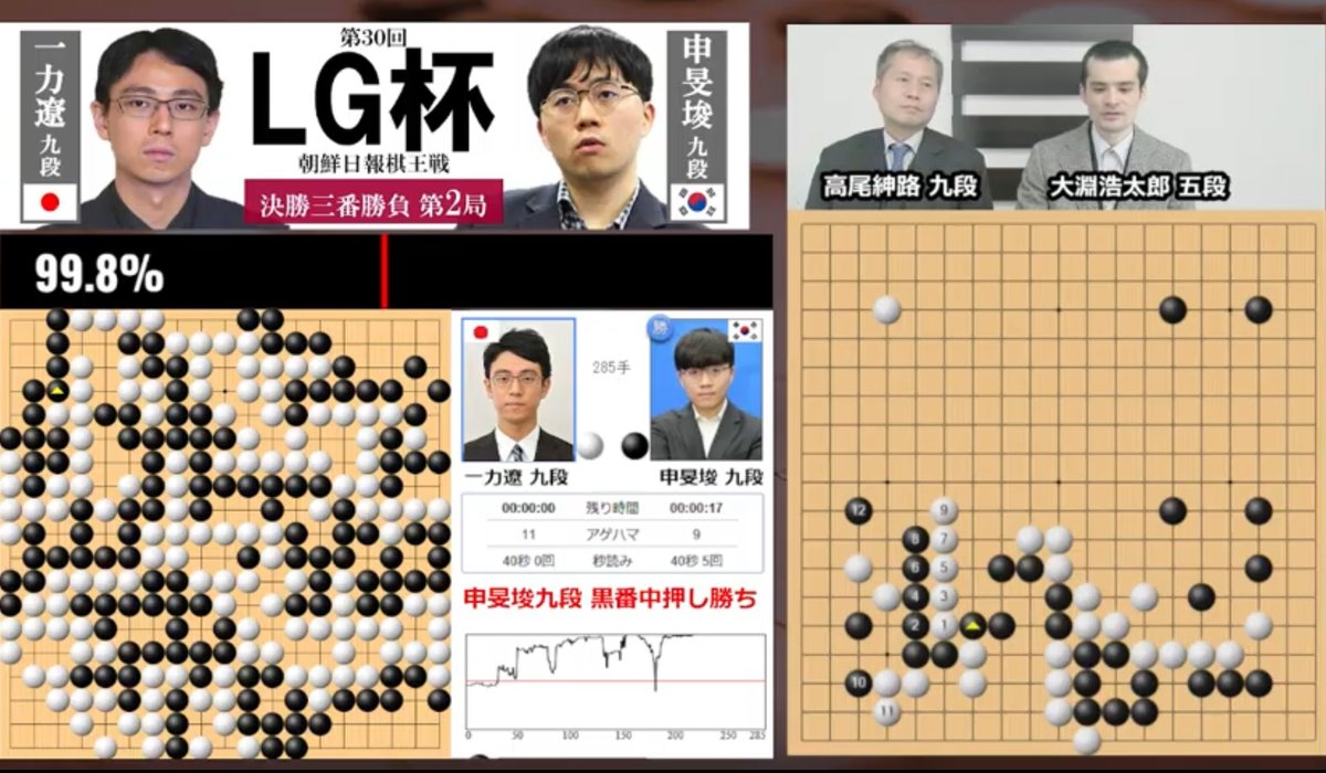 くー残念！ 世界大会決勝3番勝負の第2局目は、粘り及ばず一力遼先生