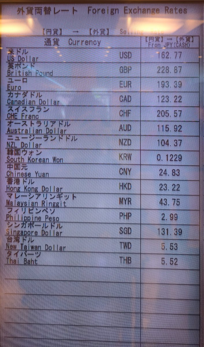 米ドル162円！ ポンド228円！！ ユーロ193円！！！ 日本円、頑張ろう！！！！ 旅立ってくる✈✈✈