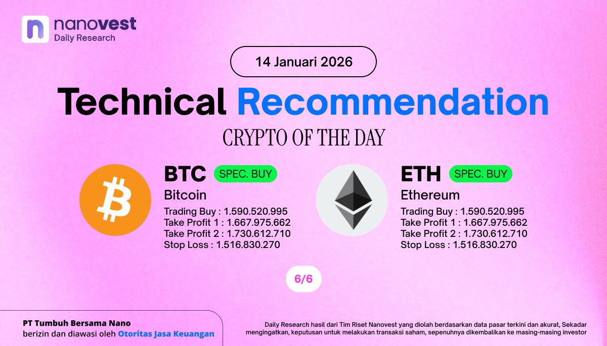 Nanovest Official (@nanovest_io) on X