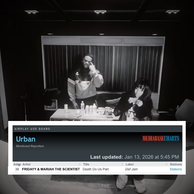 FridayyStats's tweet image. .@fridayy’s “Death Do Us Apart” w/ Mariah the scientist has now officially Impacted on the US Urban Radio — It’s the 4th most added song on the format this week (38).