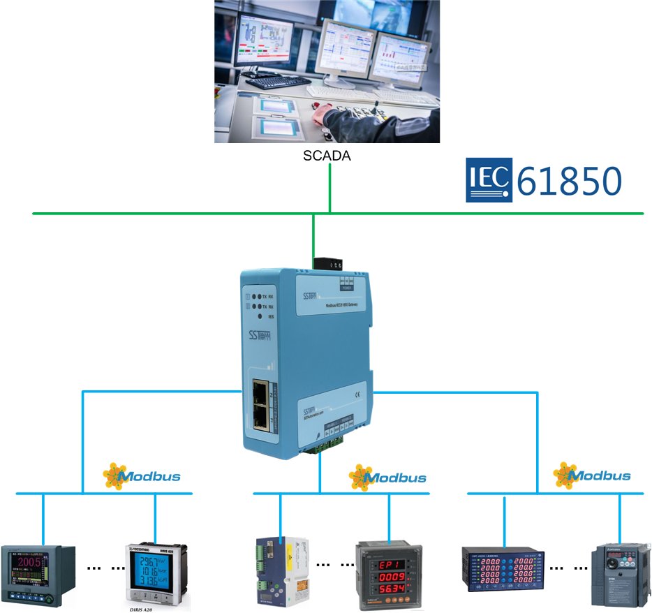 Still using Modbus RS485 devices in substations?
The GT850-ES gateway converts Modbus data into IEC 61850 (MMS), allowing seamless integration with SAS, SCADA, and digital substations.
Visit bit.ly/3LFPhvz for more details.
#SmartGrid #PowerAutomation #IEC61850 #Modbus