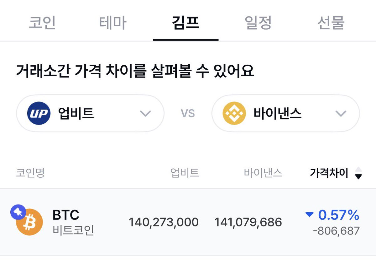 금은돈세탁[구글도배,구글찌라시 텔 𝑮𝑺𝑬𝑶8]비트코인업체.kjf