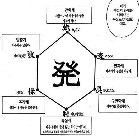 maishiteyu's tweet image. 하.. 유마 요즘 헌터헌터 다시 본다더니 위버스 한줄소개 “변화계” 로 바꾼거 실환가

* &amp;lt;헌터×헌터&amp;gt;의 변화계(変化系)는 자신의 아우라의 속성을 다른 것으로 바꾸는 넨 계통으로, 대표 능력자로는 히소카(고무/접착), 키르아(전기) 등이 있으며, 오라를 다양한 질감이나 성질로 변화시켜 공격 및…