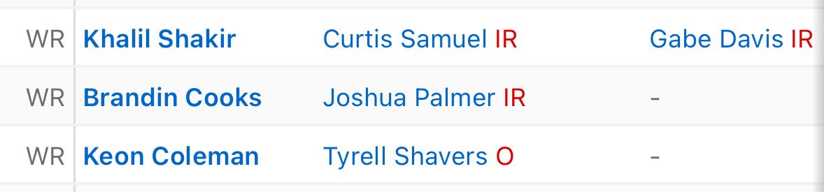 NFL_Convo's tweet photo. If Josh Allen goes into Denver and wins with this WR core we will be having serious conversations https://t.co/1jksBtDlcj