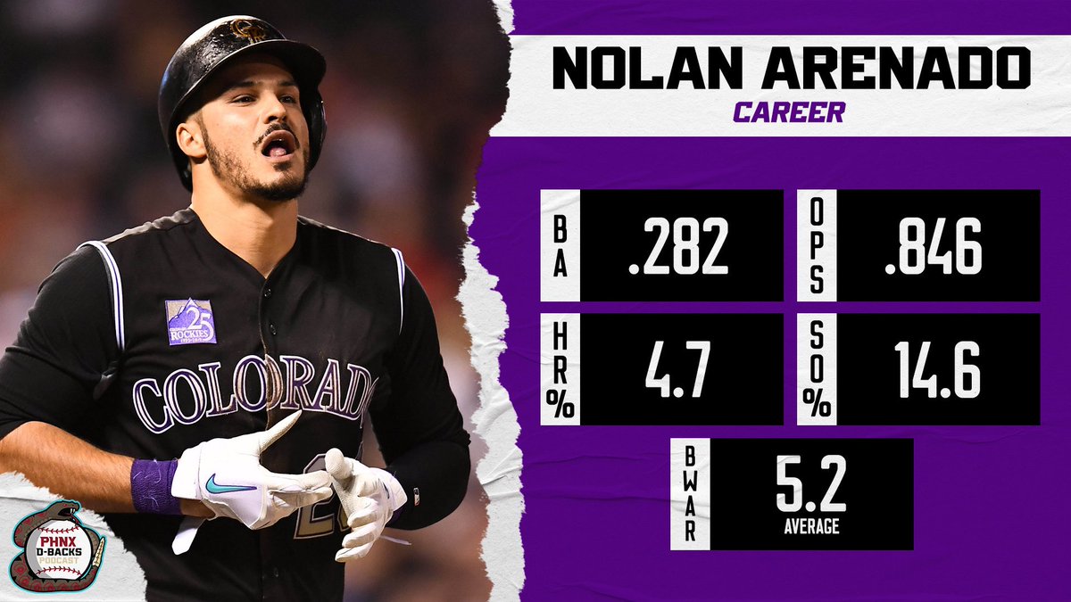 PHNX_Dbacks's tweet image. Nolan Arenado didn’t have a good season at the dish in 2025.

But if he can rebound to be anywhere close to his career averages in 2026, this will be a great deal for the D-backs.