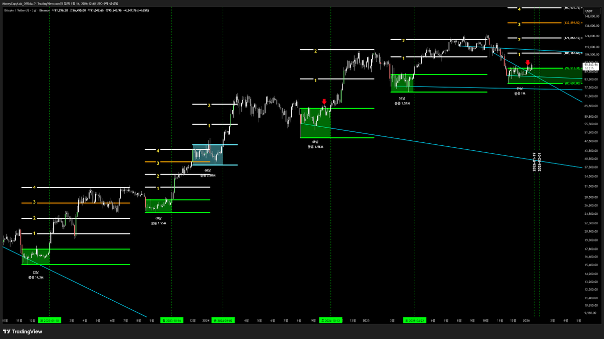 NUMOCOINミ☆𝒏𝒖𝒎𝒐𝒓𝒐.𝒊𝒐☆彡비트코인 가격.mtc