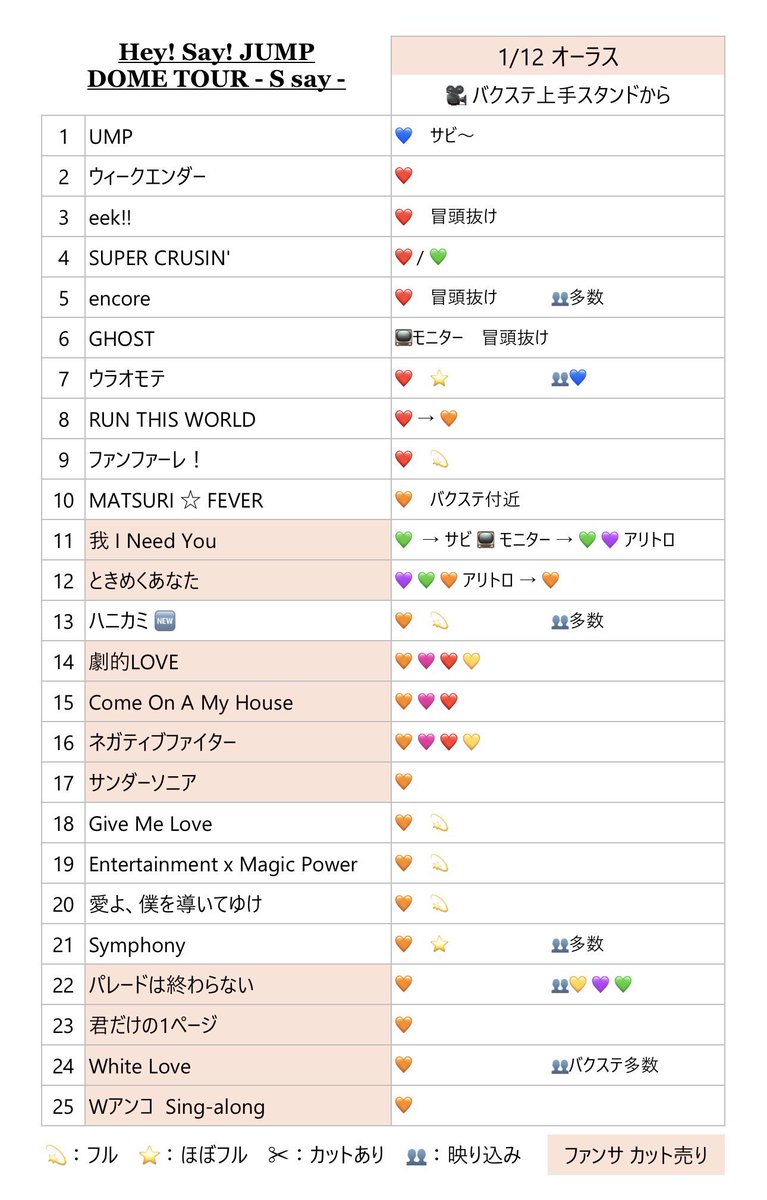 ‍  
㍻ 🏟️ 🅾️阪 ①/⑫ 🅾️ラス 🎥 𝕃𝕚𝕤𝕥 

❤🗻 / 🧡🐜 固定

🐜トロ 🛀-ト fan🈂️ 🈶
🐚🐦は ✉️まで❣️

🗻🐭🐜🍚🌊🌟🐸❤️🩷🧡💙💜💛💚