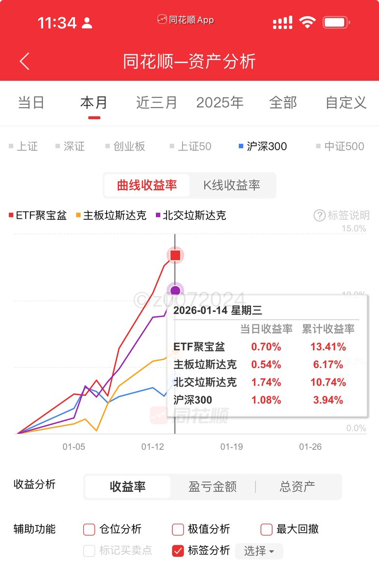 理财盘+ TG:@ttkaifa.fek