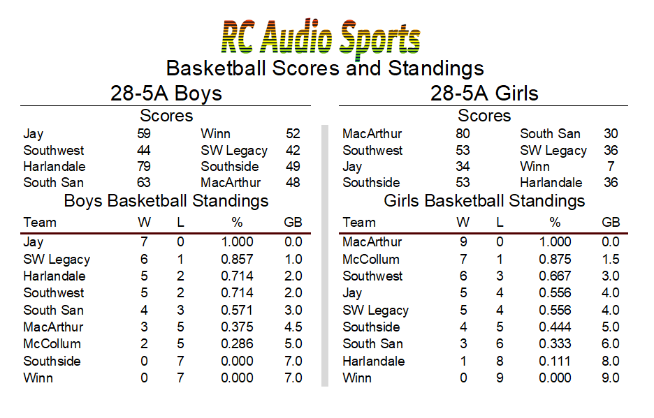 RC Audio Sports tweet media