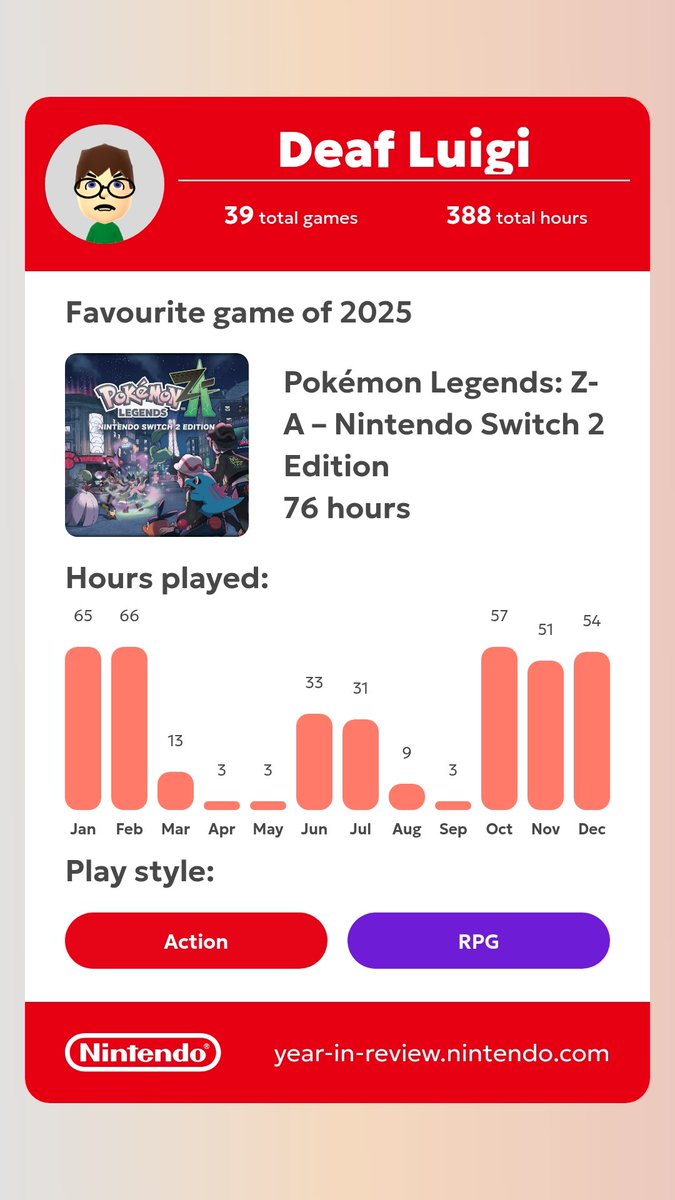 Joshdachu_'s tweet image. Check out my Nintendo Switch Year in Review for 2025! 

See yours at year-in-review.nintendo.com