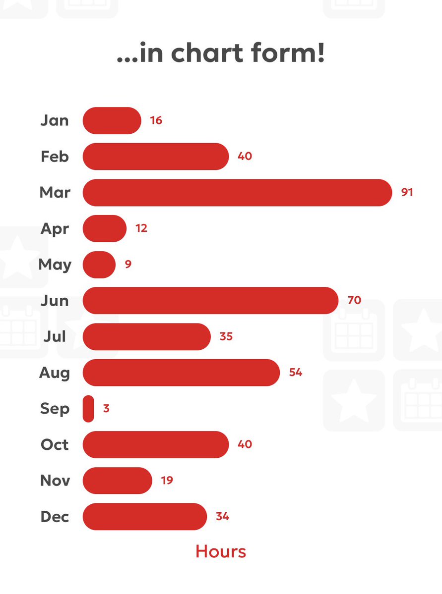 Drizz02's tweet image. The BOTW replay and the Xenoblade x playthrough were highlights