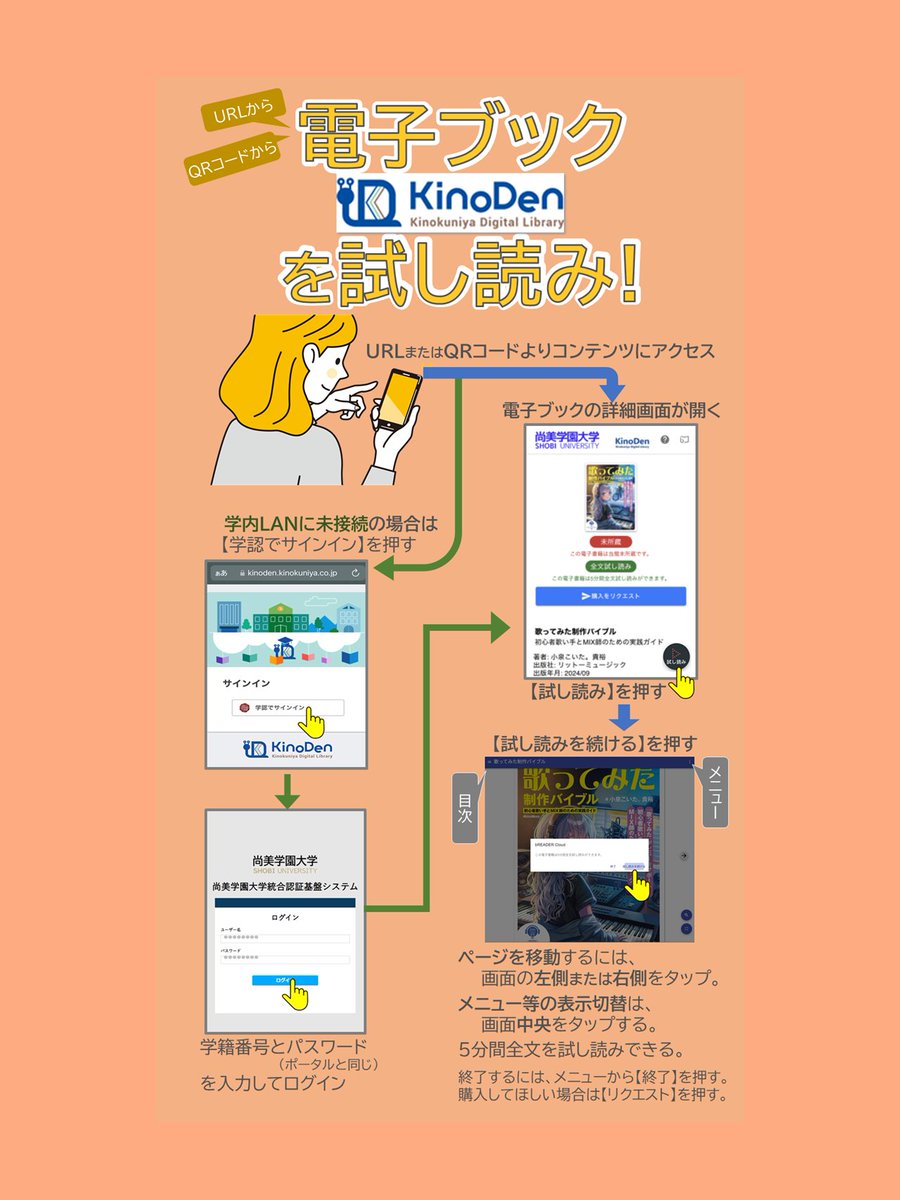 【電子ブック試し読み】
＼⋆⁺₊期間限定₊⁺⋆／
この電子ブック↓全文試し読みできます！

『10秒で好かれるひとこと 嫌われるひとこと』
kinoden.kinokuniya.co.jp/shobi/bookdeta…
4万人のコミュニケーションを変えた自己表現のプロが教えるロジカル会話術！

利用方法はコチラ⇒library.shobi-u.ac.jp/lib/gs2025