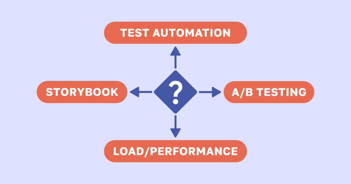 IceRockDev's tweet photo. 🚀 Testing is more than just bug hunting; it’s a strategy for risk management and revenue growth.

👉 Read more https://t.co/iNMyoC4G7P https://t.co/XiXW4cgmJg
