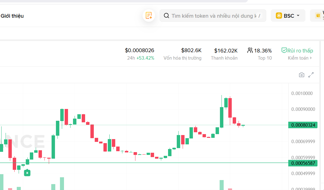 LeeDG 🐳 🔶 ( GF 🇻🇳 Capital ) tweet media